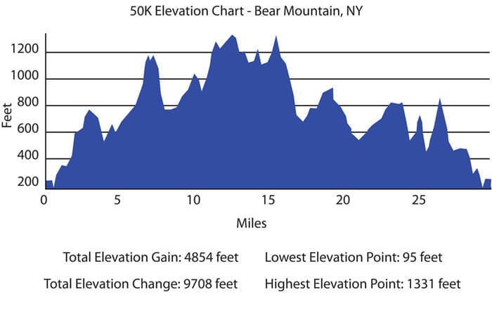 blog-bipolaire-elevation-chart